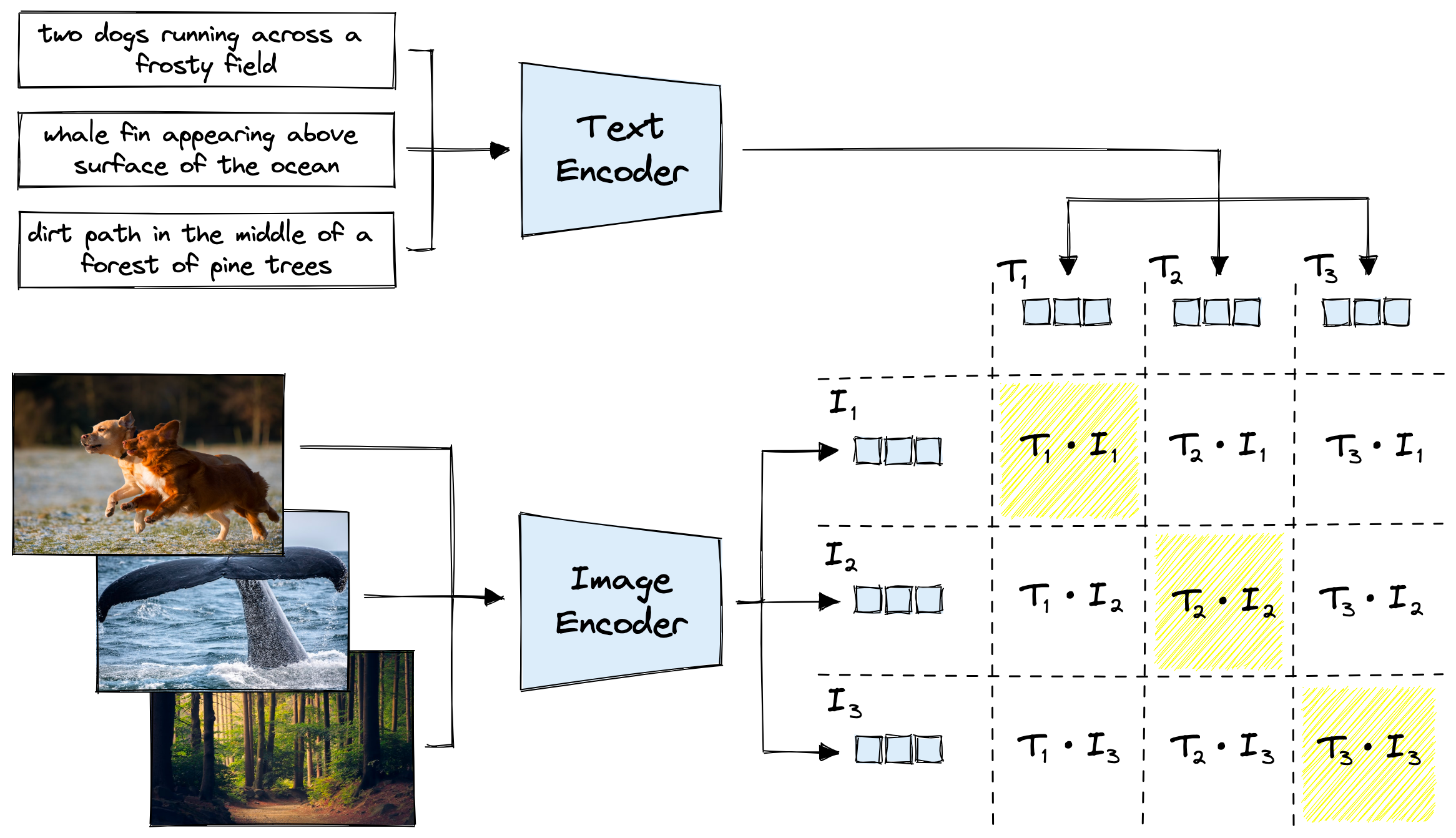 Multimodal AI Illustration